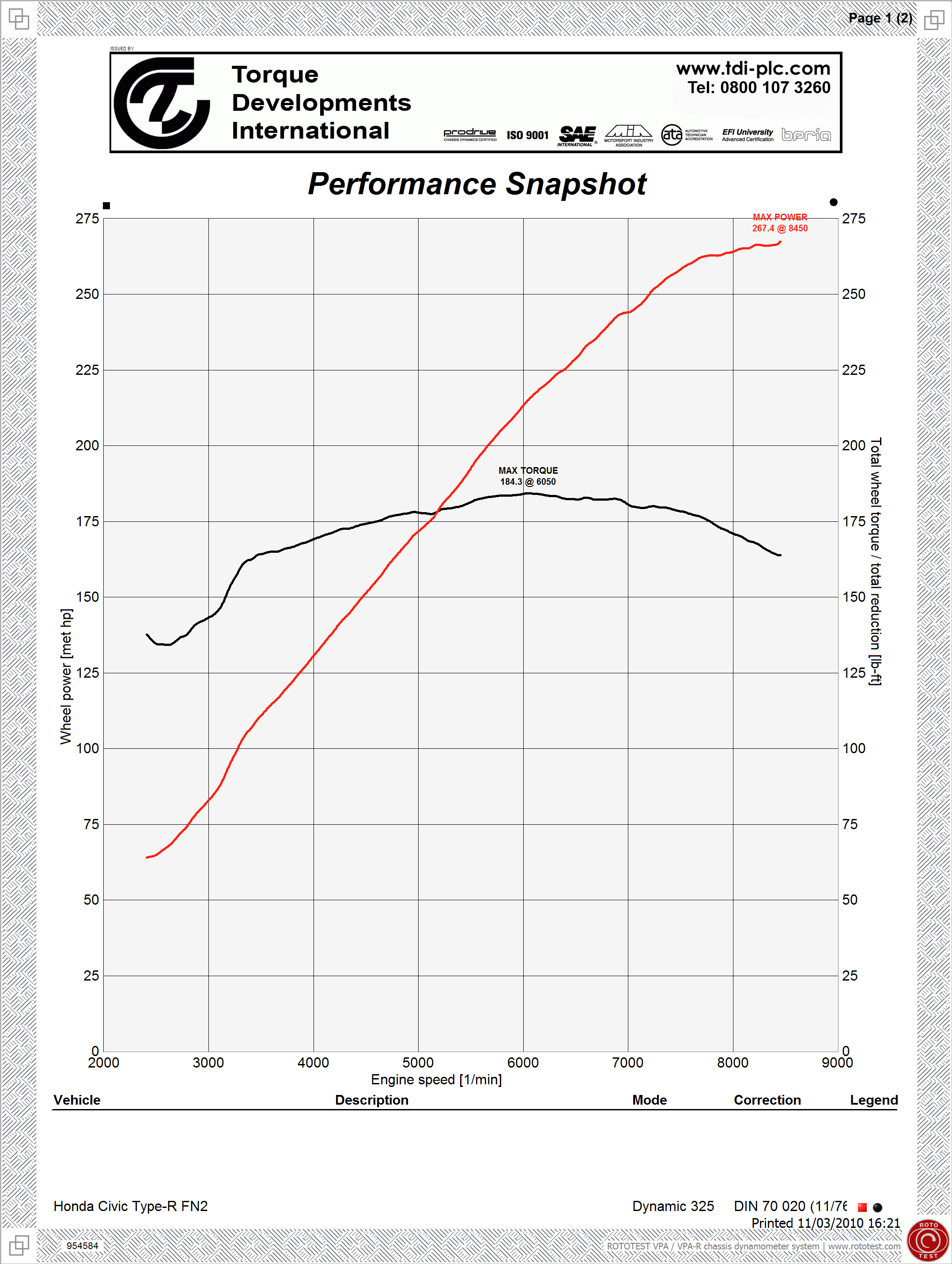 Honda Diesel Torque Curve